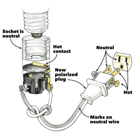 electrical outlet box with cord|plug in cord for outlet.